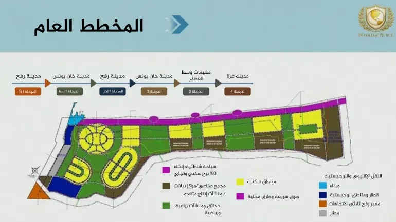 تقرير: بناء ديزني لاند على القمر أكثر واقعية من خطة كوشنر لغزة